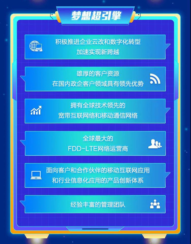 中国电信全面启动 2022 年度校园招聘