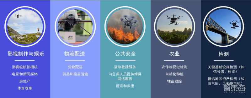 高通推首款 5G+AI 无人机平台,搭配机器人芯片