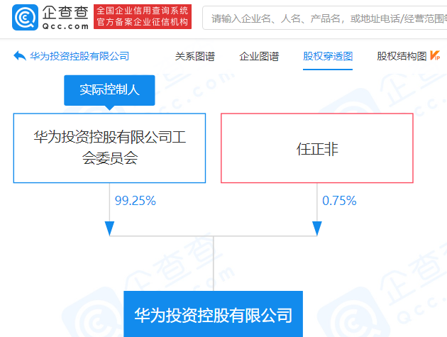 华为投资控股有限公司注册资本增至约 388.63 亿元