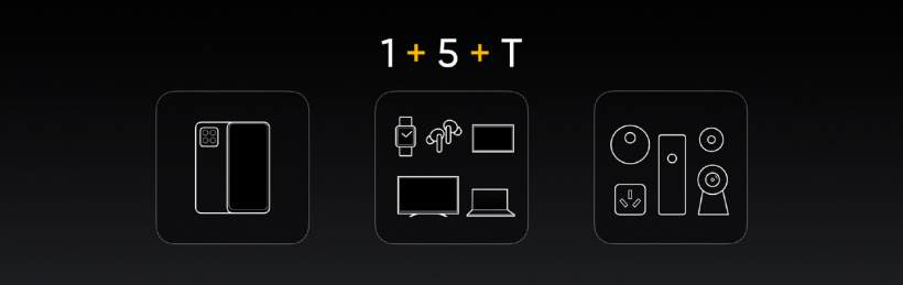 realme 公布“1+5+T”战略:以手机为核心,还有五大核心产品