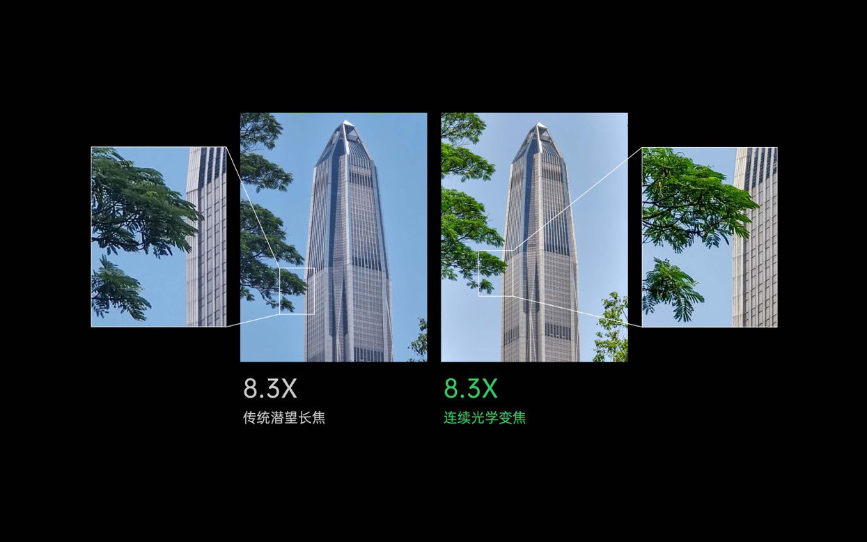 OPPO 发布多项创新影像技术,覆盖传感器、模组、算法等三个维度