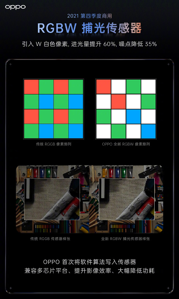 OPPO 发布多项创新影像技术,覆盖传感器、模组、算法等三个维度