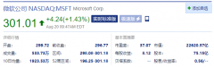 微软股价首次站上 300 美元关口