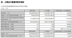顺丰控股半年报：上半年净利润 7.6 亿元
