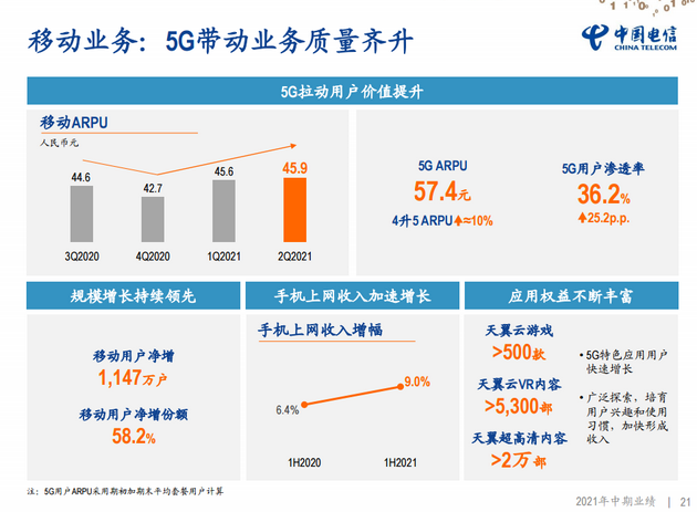 买 5G 手机不开 5G?运营商说:不行!