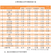 国家邮政局：2021 年 7 月用户对快递服务问题申诉 24978 件，同比增长 50.1％