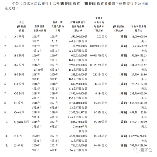 商汤科技招股书详解:40 名教授 250 + 博士 3593 位工程师,AI 收入亚洲第一