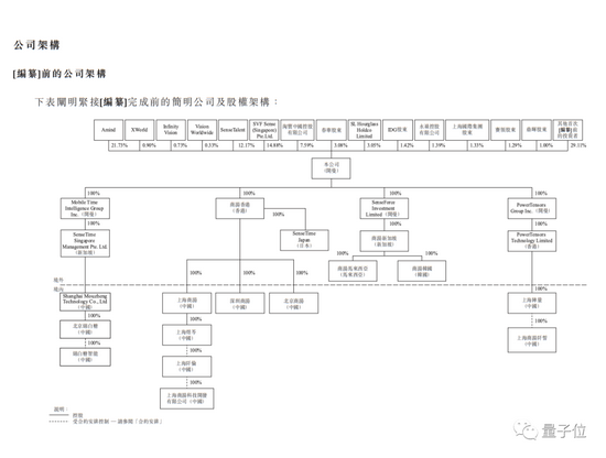 商汤科技招股书详解:40 名教授 250 + 博士 3593 位工程师,AI 收入亚洲第一