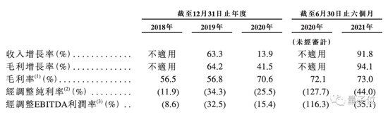 商汤科技招股书详解:40 名教授 250 + 博士 3593 位工程师,AI 收入亚洲第一