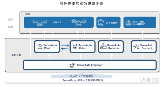 商汤科技招股书详解:40 名教授 250 + 博士 3593 位工程师,AI 收入亚洲第一