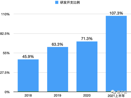 商汤科技招股书详解:40 名教授 250 + 博士 3593 位工程师,AI 收入亚洲第一