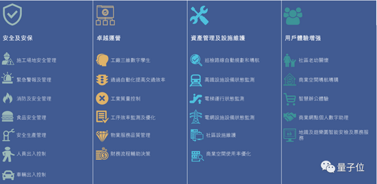 商汤科技招股书详解:40 名教授 250 + 博士 3593 位工程师,AI 收入亚洲第一