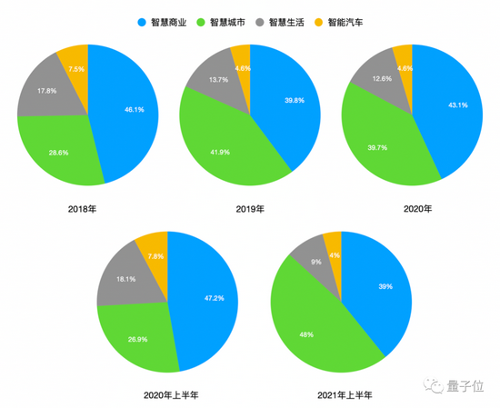 商汤科技招股书详解:40 名教授 250 + 博士 3593 位工程师,AI 收入亚洲第一