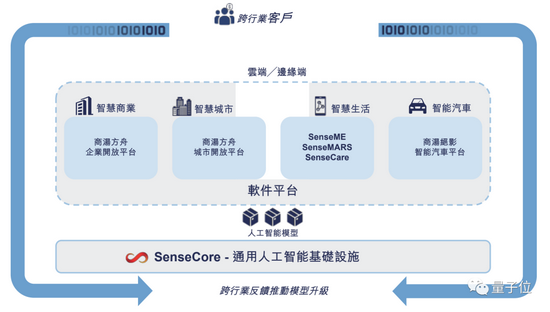商汤科技招股书详解:40 名教授 250 + 博士 3593 位工程师,AI 收入亚洲第一
