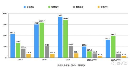 商汤科技招股书详解:40 名教授 250 + 博士 3593 位工程师,AI 收入亚洲第一