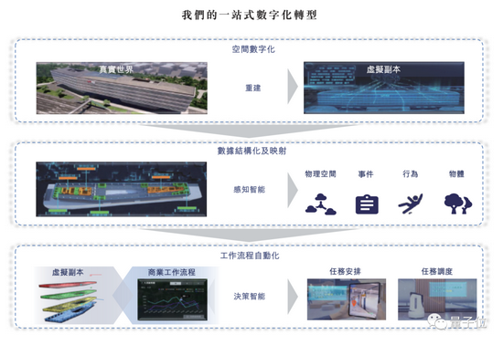 商汤科技招股书详解:40 名教授 250 + 博士 3593 位工程师,AI 收入亚洲第一