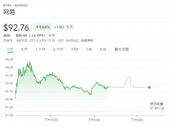 网易游戏回应未成年人网游防沉迷通知