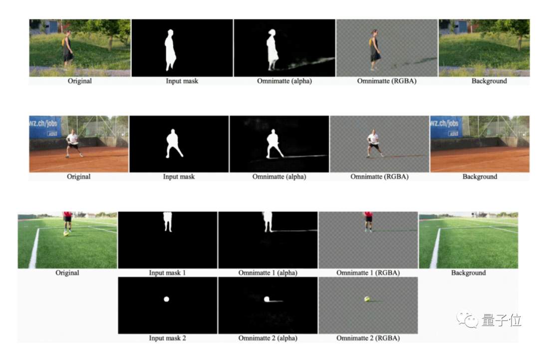 谷歌最新视频抠图术:影子烟雾都能抠,添加水印更顺滑,还开源