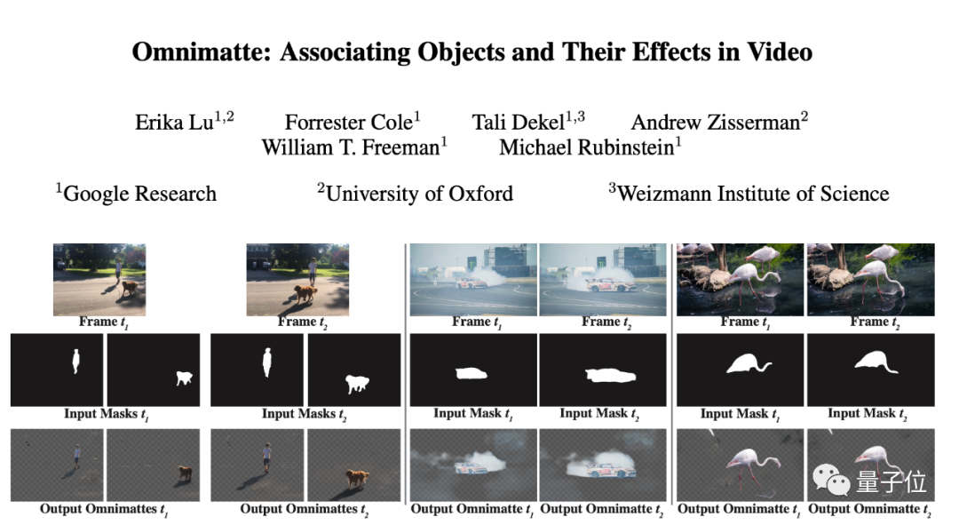 谷歌最新视频抠图术:影子烟雾都能抠,添加水印更顺滑,还开源