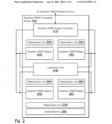 不装了！AMD 公布一种新量子计算架构