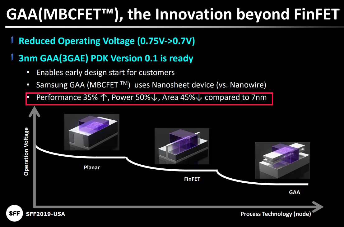 3nm 量产“意外”延期的背后:代工双雄台积电、三星在与时间赛跑