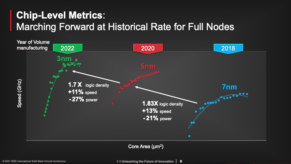 3nm 量产“意外”延期的背后:代工双雄台积电、三星在与时间赛跑