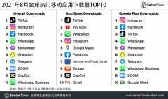 全球热门移动应用下载量 TOP10 公布：国家反诈中心 App 上榜