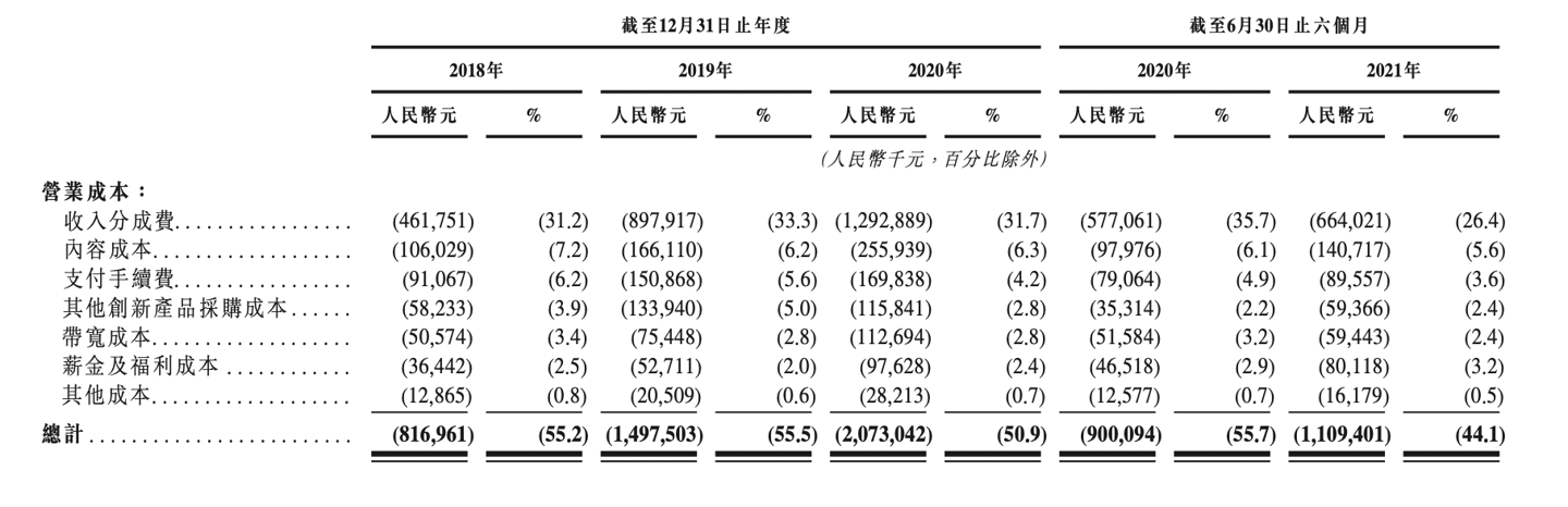 喜马拉雅招股书拆解:IoT 活跃用户超移动端,创始人持股 14% 为第一大股东
