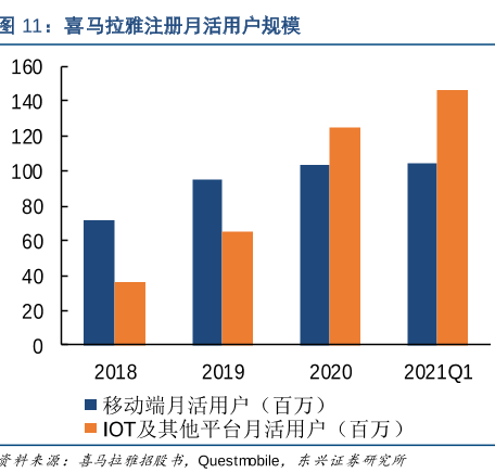 喜马拉雅招股书拆解:IoT 活跃用户超移动端,创始人持股 14% 为第一大股东