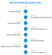 巴西将引进中国康希诺新冠疫苗