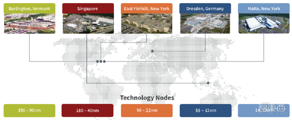 格芯赴美 IPO 解读:净亏损连年收窄,高通、AMD 为最大客户
