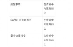 取消端对端加密，苹果 Safari 浏览器书签描述再次变更！