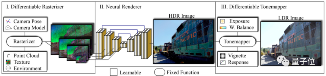 假 3D 场景逼真到火爆外网:超 1 亿像素无死角,AI 渲染新高度