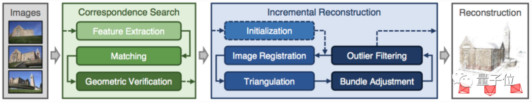 假 3D 场景逼真到火爆外网:超 1 亿像素无死角,AI 渲染新高度