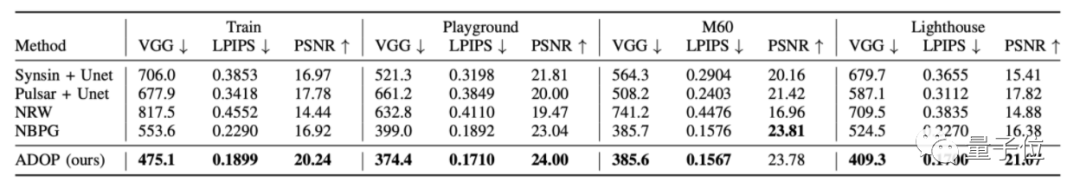 假 3D 场景逼真到火爆外网:超 1 亿像素无死角,AI 渲染新高度