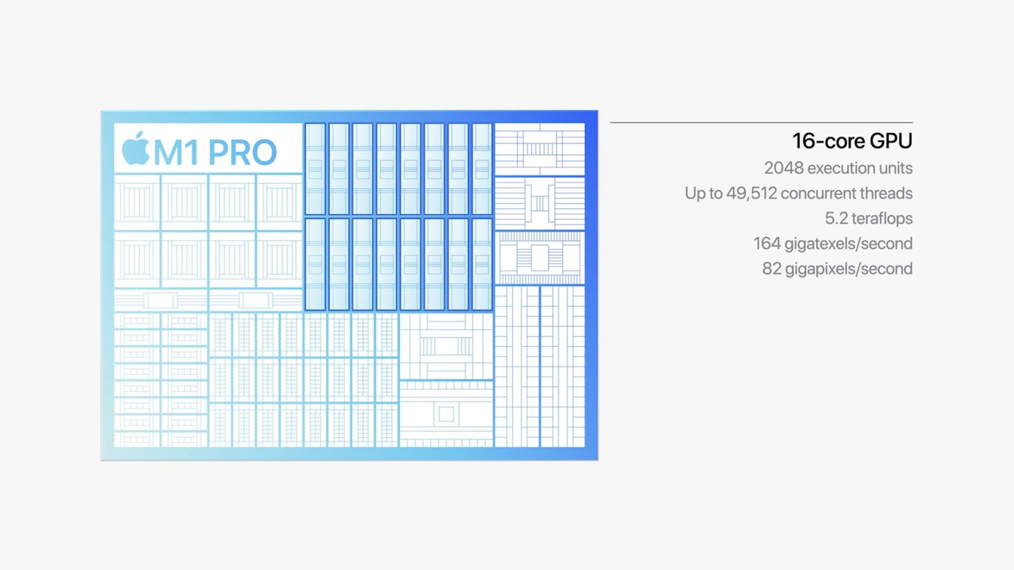 苹果 M1 Pro 芯片发布:5nm 工艺,10 核 CPU+16 核 GPU