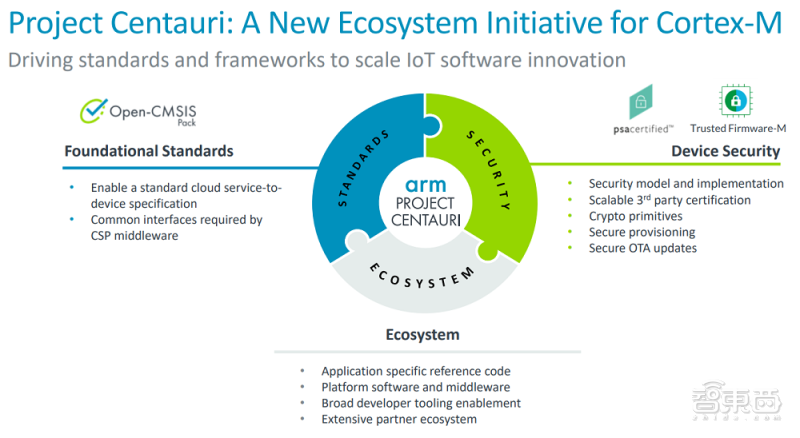 Arm 推出物联网全面解决方案,平均减少 2 年产品开发时间
