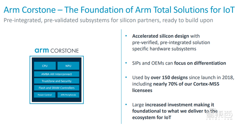 Arm 推出物联网全面解决方案,平均减少 2 年产品开发时间