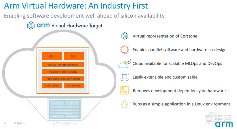 Arm 推出物联网全面解决方案,平均减少 2 年产品开发时间