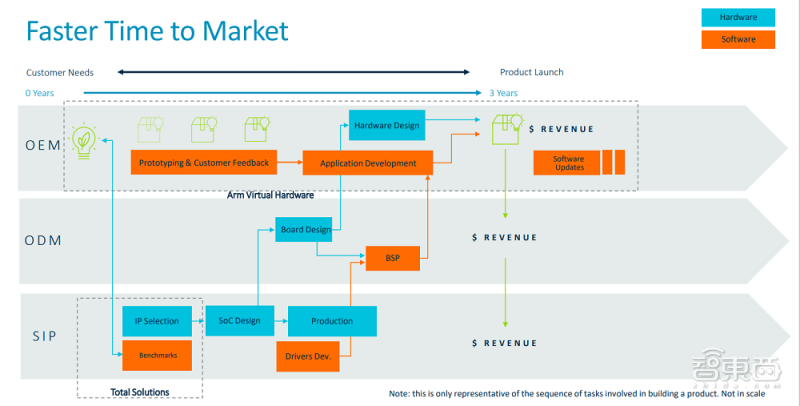 Arm 推出物联网全面解决方案,平均减少 2 年产品开发时间