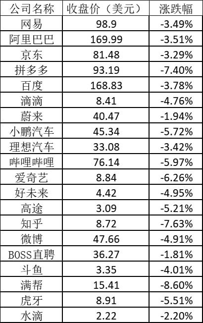 特斯拉营收太低周二微跌但仍保持万亿美元市值,英伟达涨超 6%,拼多多跌逾 7%