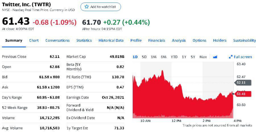 推特 Q3 净亏损 5.37 亿美元,Twitter:苹果隐私调整对其广告收入影响“不大”