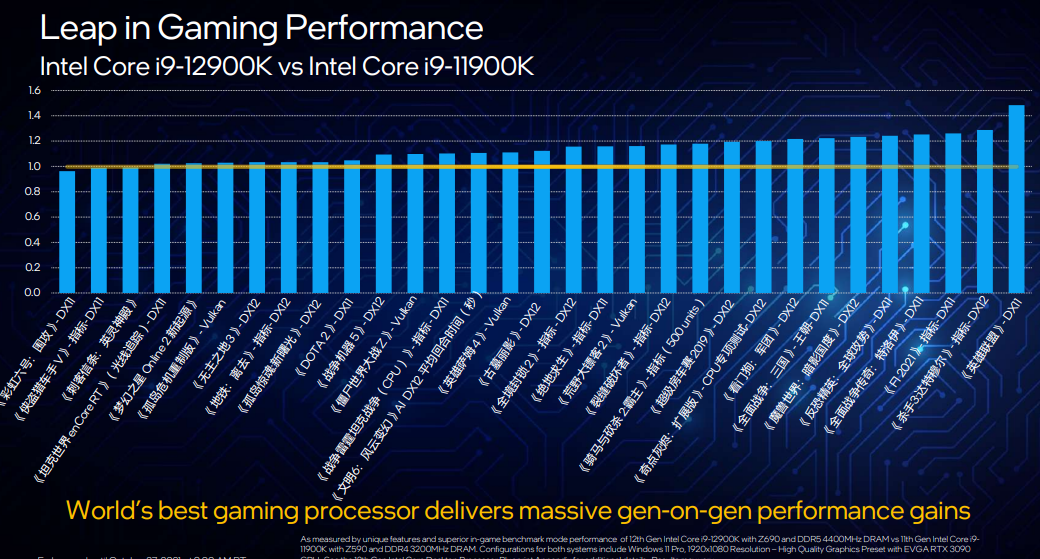 2089 元起,英特尔 12 代酷睿 Alder Lake-S 桌面处理器正式发布:支持 DDR5 与 PCIe 5.0