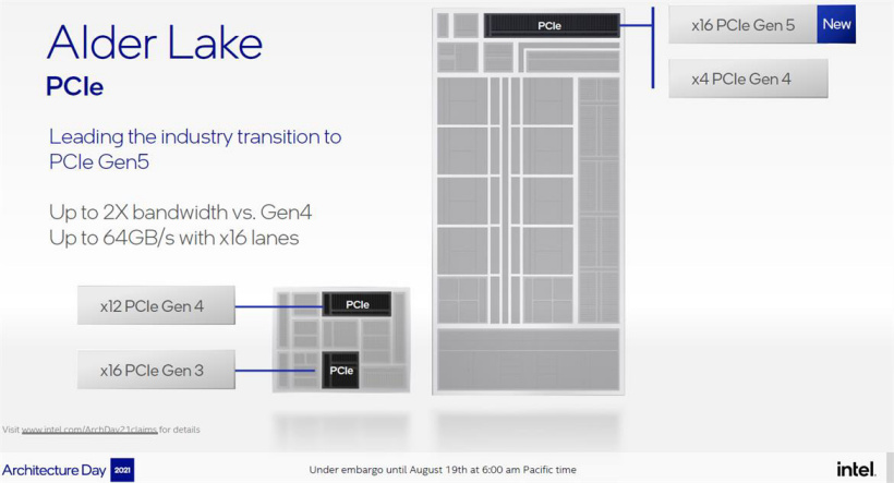 2089 元起,英特尔 12 代酷睿 Alder Lake-S 桌面处理器正式发布:支持 DDR5 与 PCIe 5.0