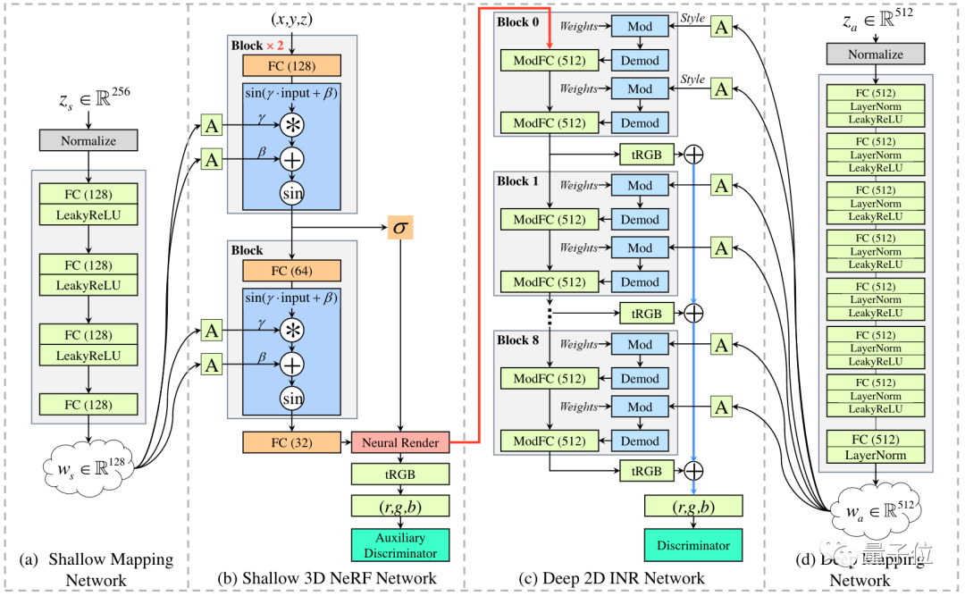 古典人像秒变 3D,视角还能随意切,华为与上交联手出品