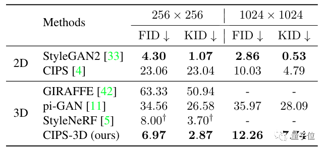 古典人像秒变 3D,视角还能随意切,华为与上交联手出品