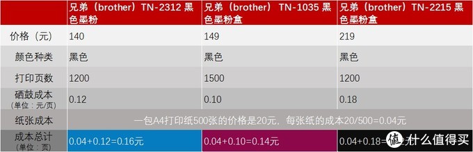 epson310打印机驱动（爱普生打印机清零教程）