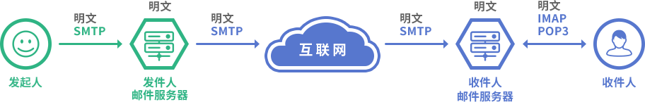 outlook2013设置签名没反应（outlook设置底部签名解答）