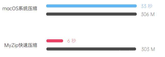 mac如何解压rar文件（一键轻松解压rar文件）