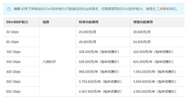 免费ddos平台攻击（手机ddos在线攻击平台）